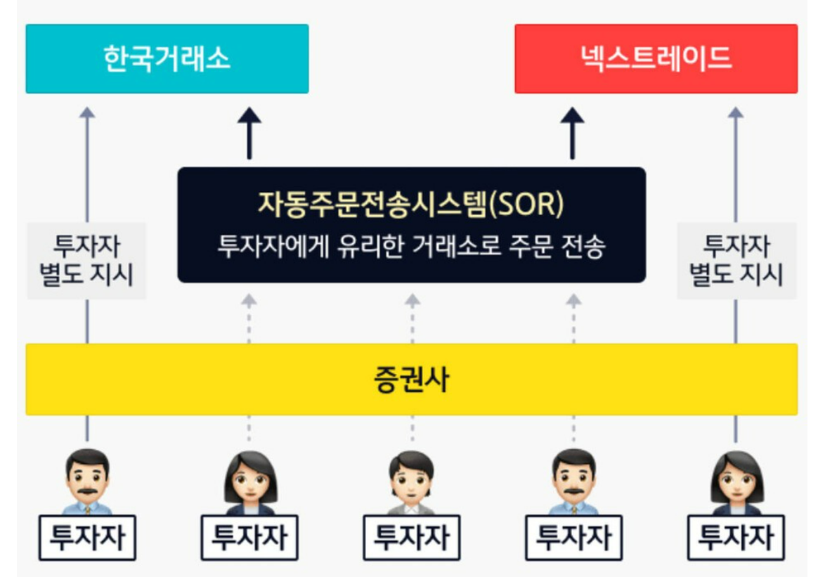 대체거래소(ATS)주식투자