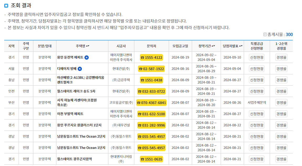 주택청약 성공 전략(로또 당첨을 위한 가이드)