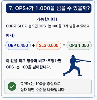 OPS+가 1.000을 넘을 수 있을까?
