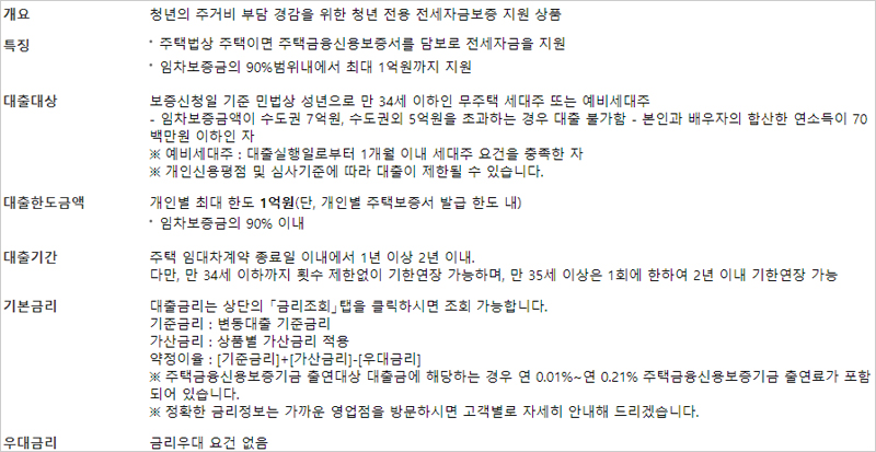 우리은행-청년맞춤형-전세자금대출-대상-한도금액-기간-금리-우대금리-설명-이미지