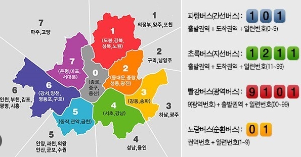 대전버스노선검색 총정리
