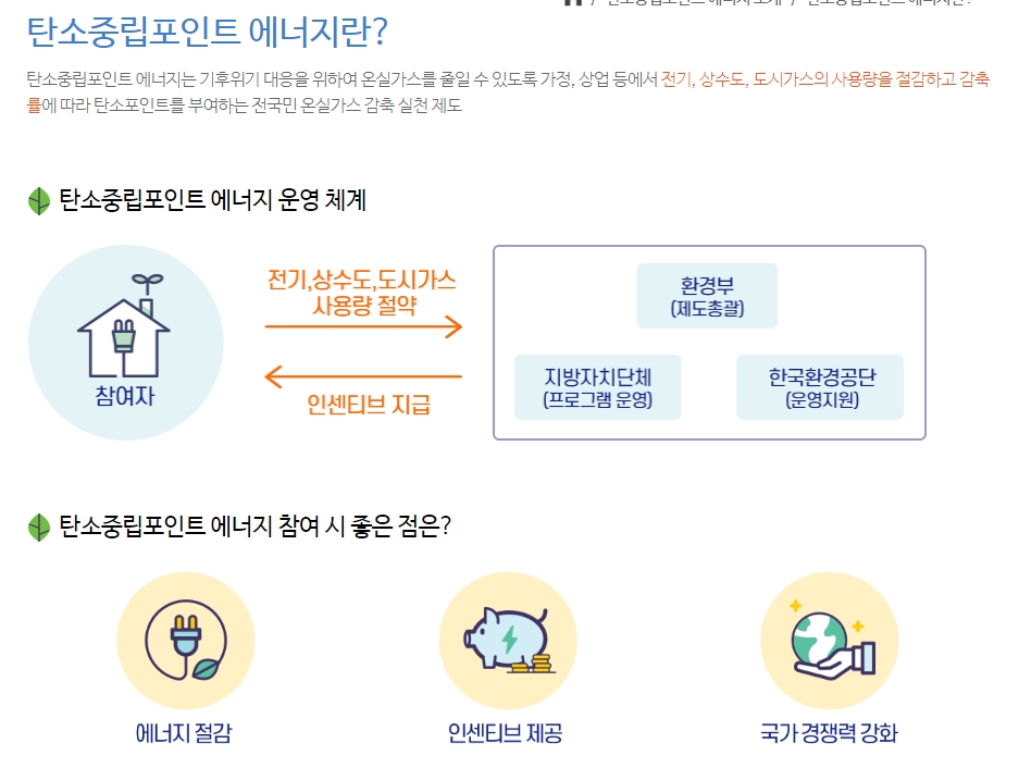 탄소포인트제 참여 대상 및 조건 안내