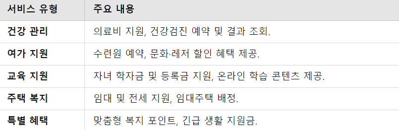 복지 서비스 요약