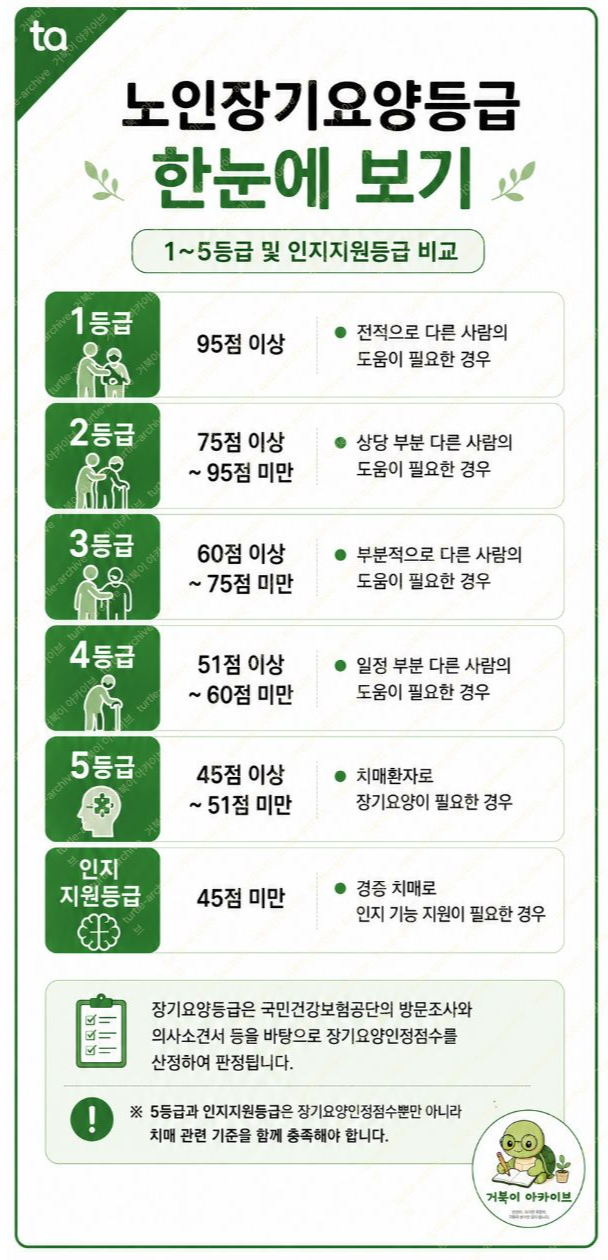 노인장기요양보험 판정-2