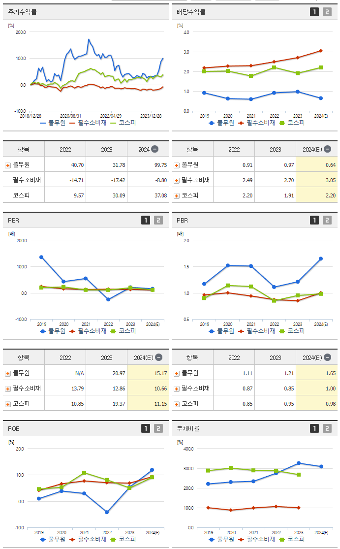 풀무원_섹터분석