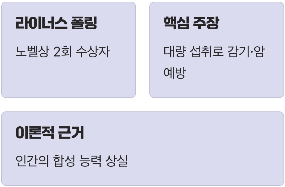 비타민C 메가도스&amp;#44; &amp;#39;메가도스&amp;#39;는 왜 등장했을까?
