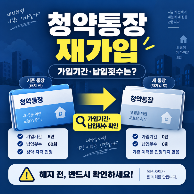 청약통장 해지 후 재가입 시 가입기간과 납입횟수를 확인하는 대표 이미지