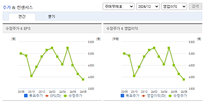 한신기계_컨센서스