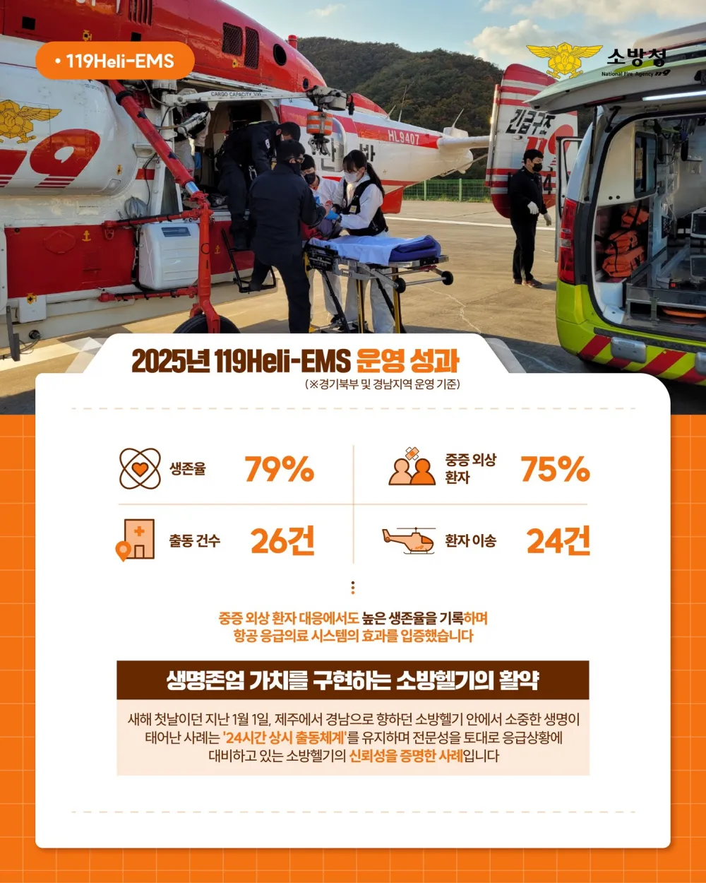 접근이 어려운 곳에서도 맹활약 중인 항공 응급의료 시스템의 핵심 119Heli-EMS