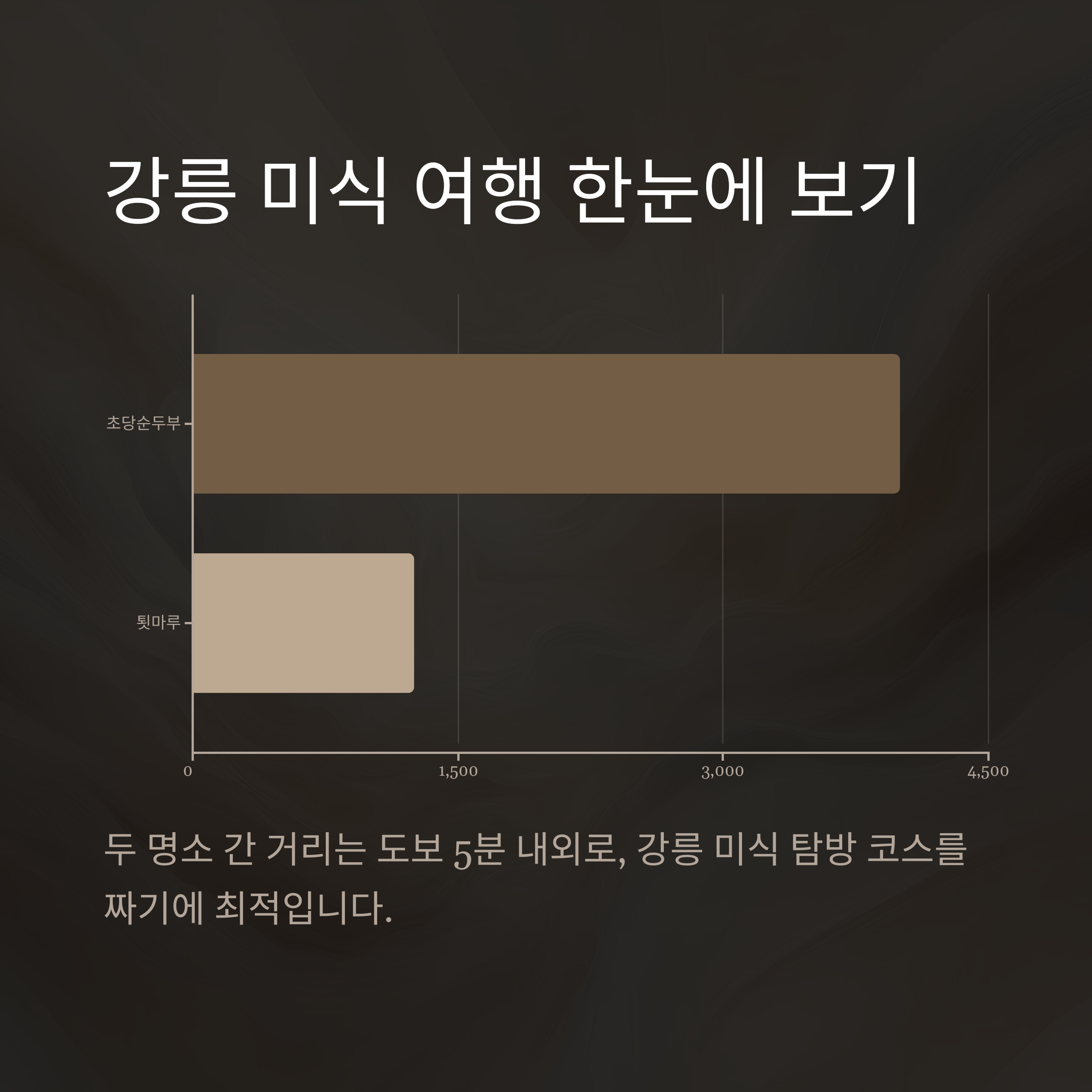 강릉 미식 여행 한눈에 보기