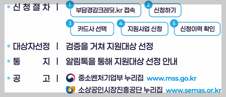 신청 흐름도