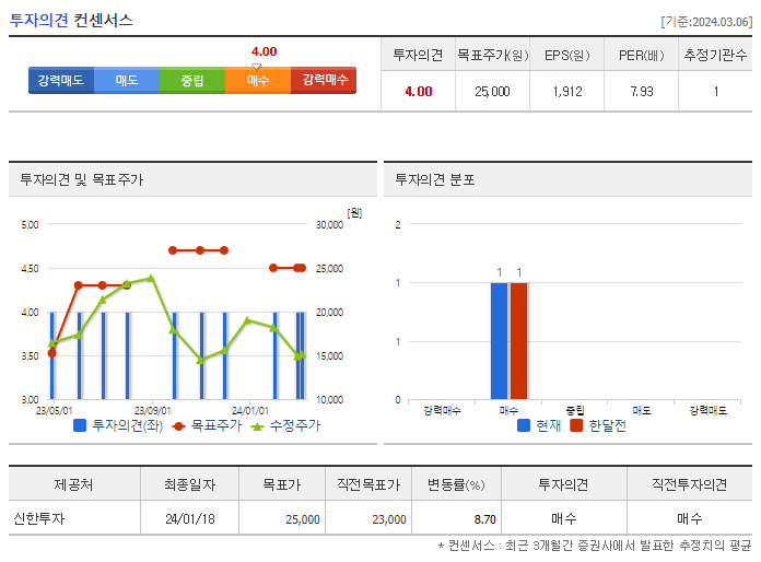휴비츠_투자의견