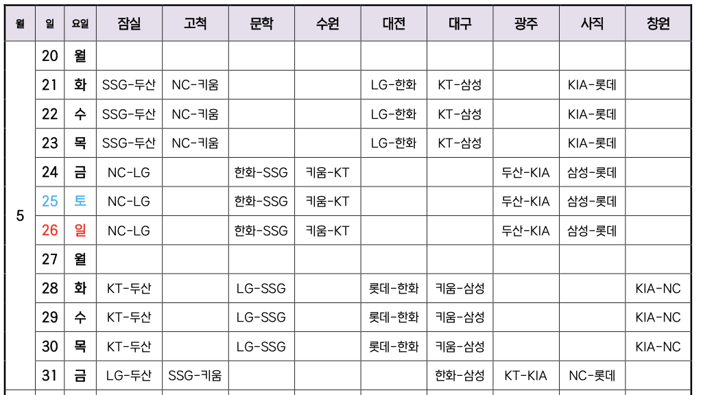 5월2