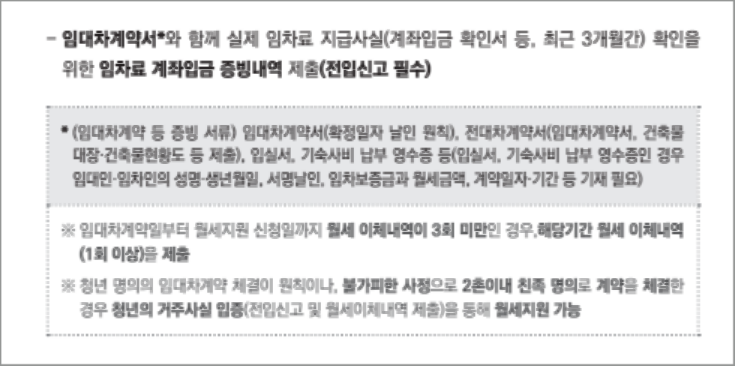 청년 월세 한시 특별 지원