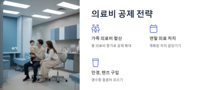 의료비 공제 전략 ppt이미지