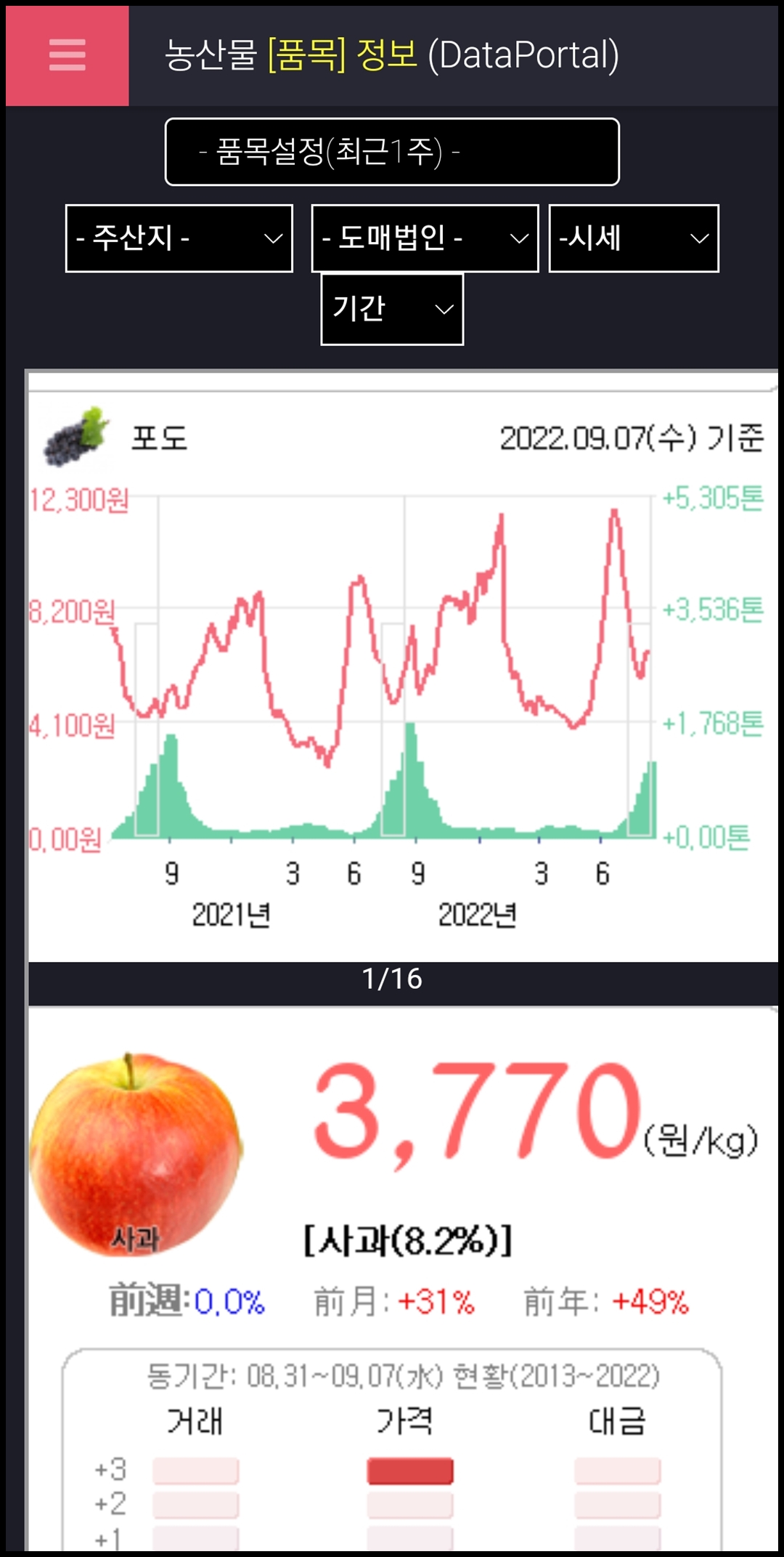 농산품 가격 변화 그래프