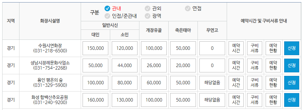 전국 지역별 화장시설 예약 방법 이용절차 이용료 사용료 화장예약서비스 화장 장사 관련 업무 상담 전화번호10
