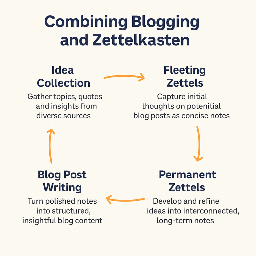 메모만으로 공부하는 사람을 위한 지식 정리 전략