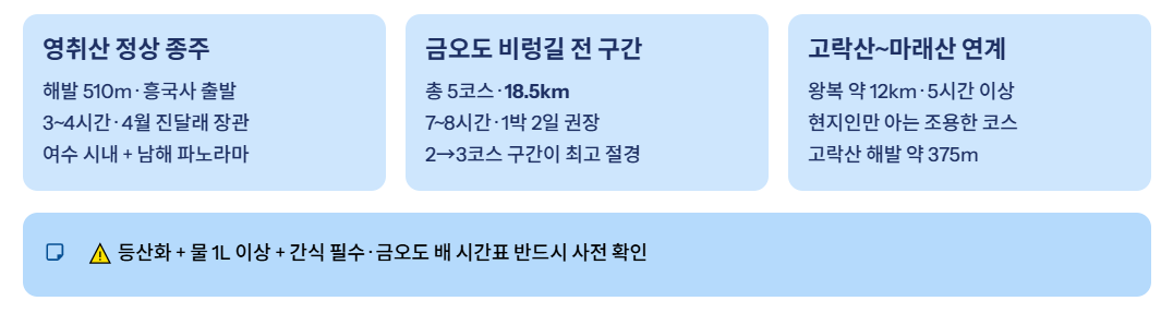 여수 근교 산책 달리기 트레킹 코스 추천 ❘ 바다와 숲을 동시에 즐기는 방법