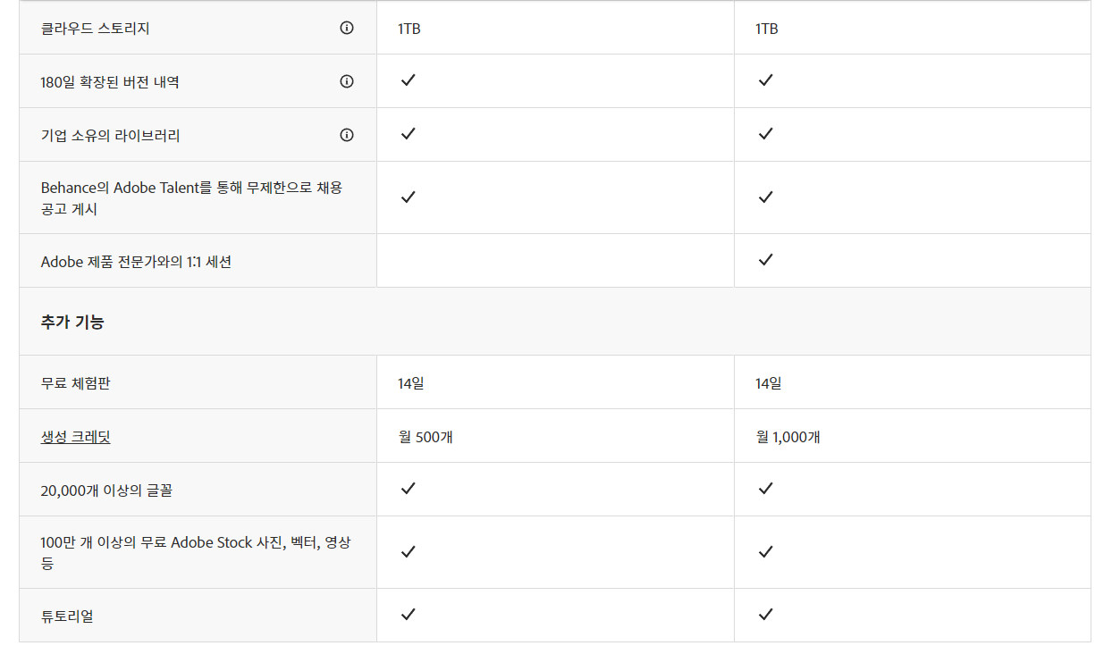Adobe Photoshop CC - 이미지편집, 그래픽작업