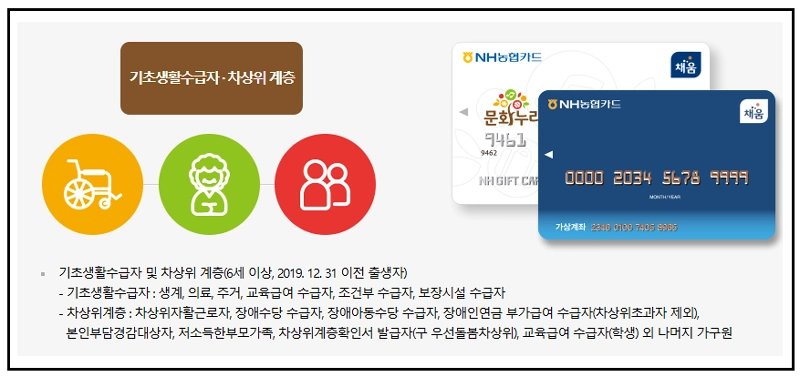 문화누리카드, 복지카드, 문화혜택, 여행혜택, 체육시설이용, 카드혜택, 복지혜택, 문화생활, 여가활동, 공연관람