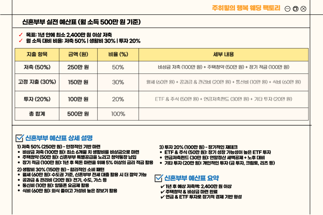 신혼부부 실전 예산표
