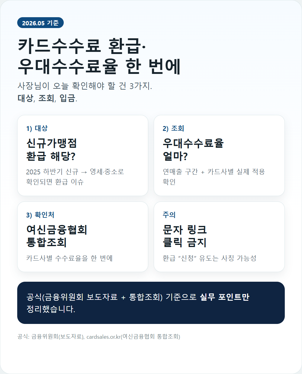 카드수수료 환급과 우대수수료율 요약 인포그래픽