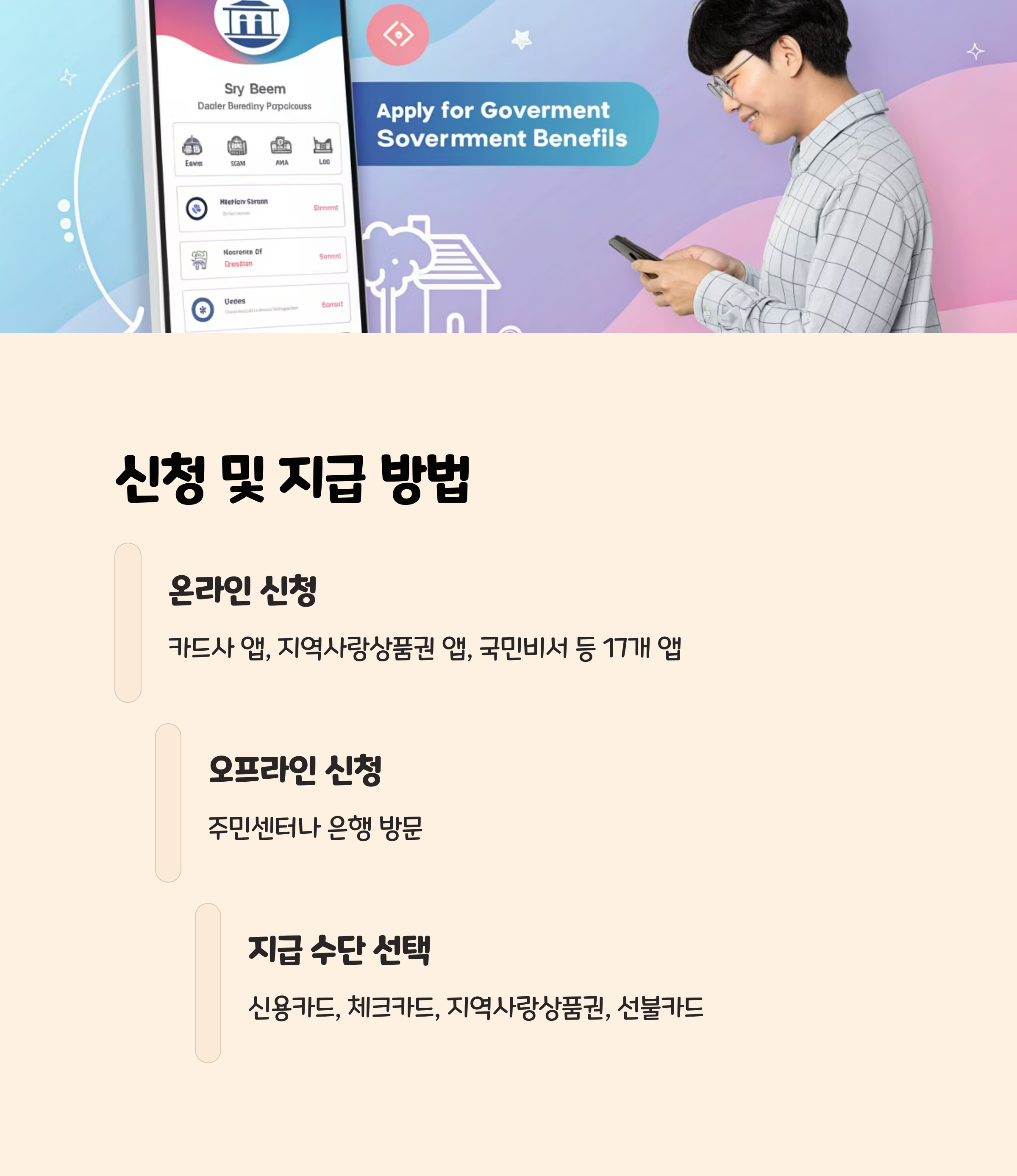 신청 및 지급 방법: 어떻게 받아야 할까요? 🧮