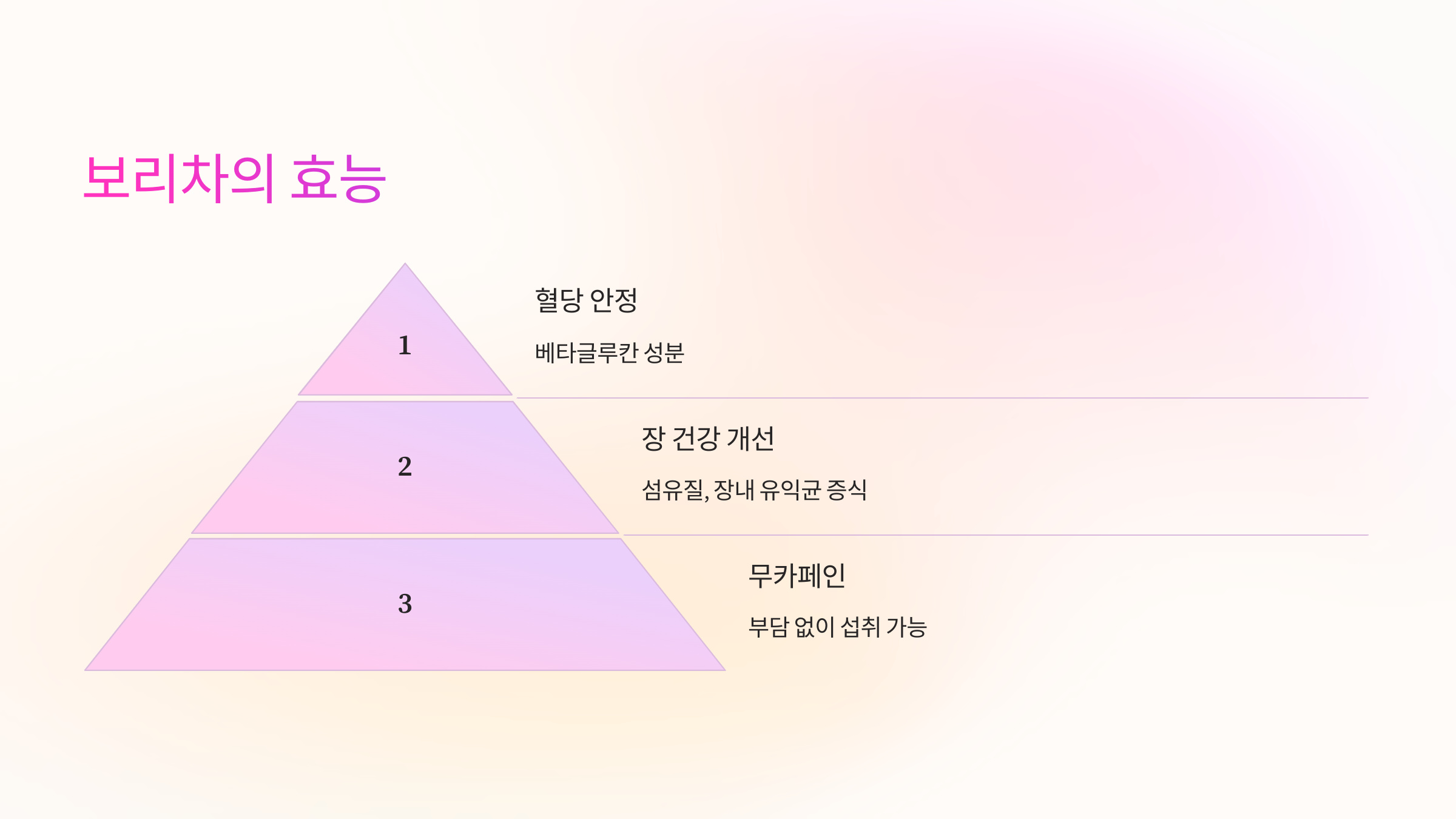보리차 🌾 혈당 안정과 장 건강