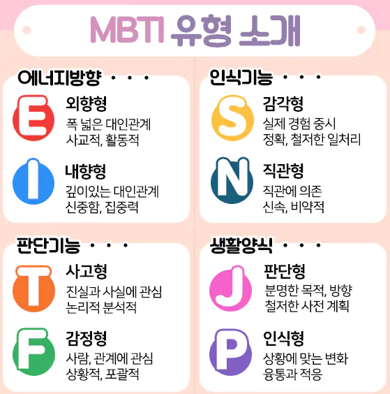 짱구 MBTI