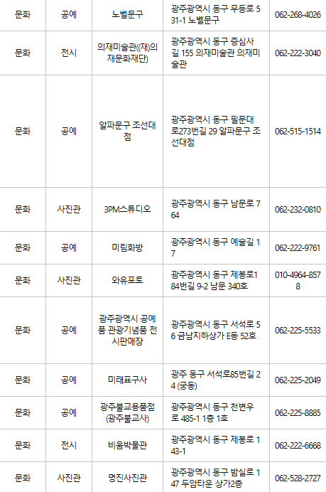 광주 동구 문화누리카드 사용처