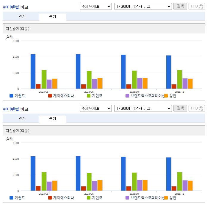 이월드_업종분석