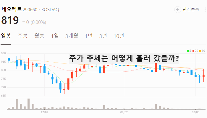 의료로봇 관련주 대장주 테마주 TOP7 주식