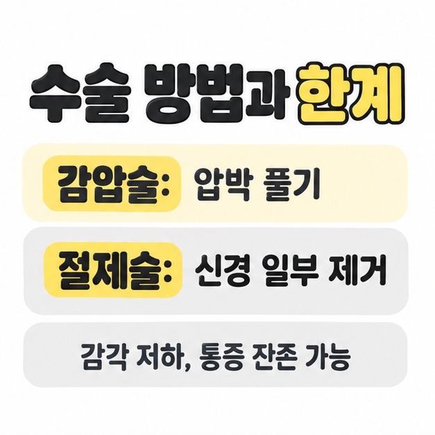 감압술의 압박 해소와 절제술의 신경 일부 제거를 비교하고 감각 저하와 통증 잔존 가능성을 안내한 카드