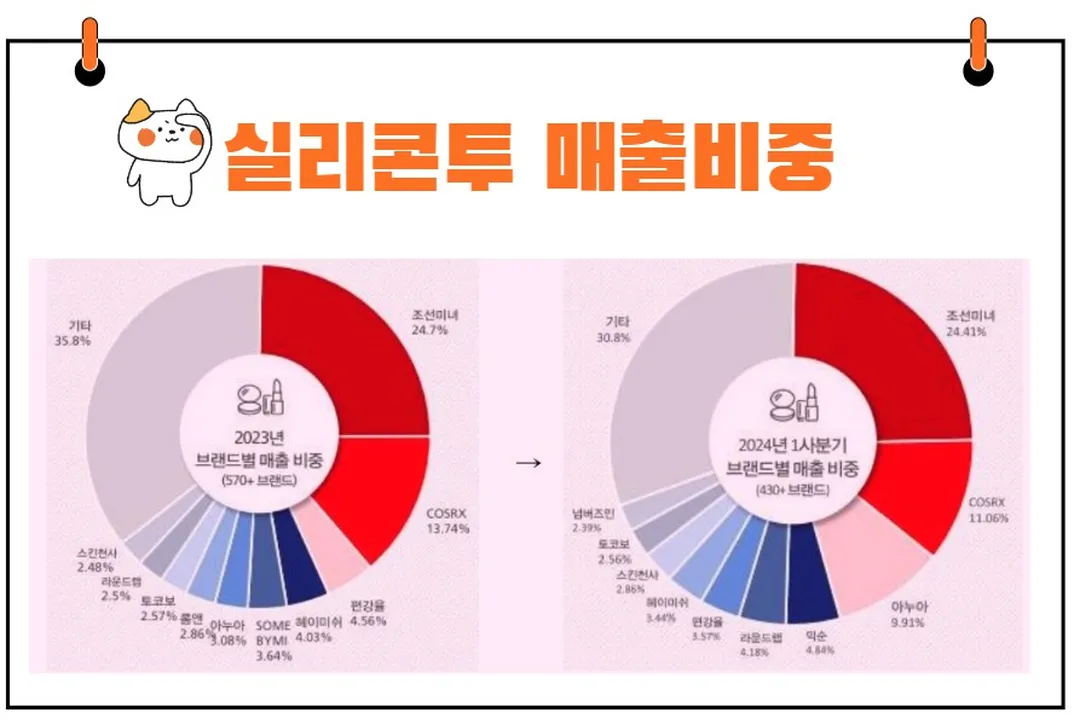 실리콘투 브랜드별 매출