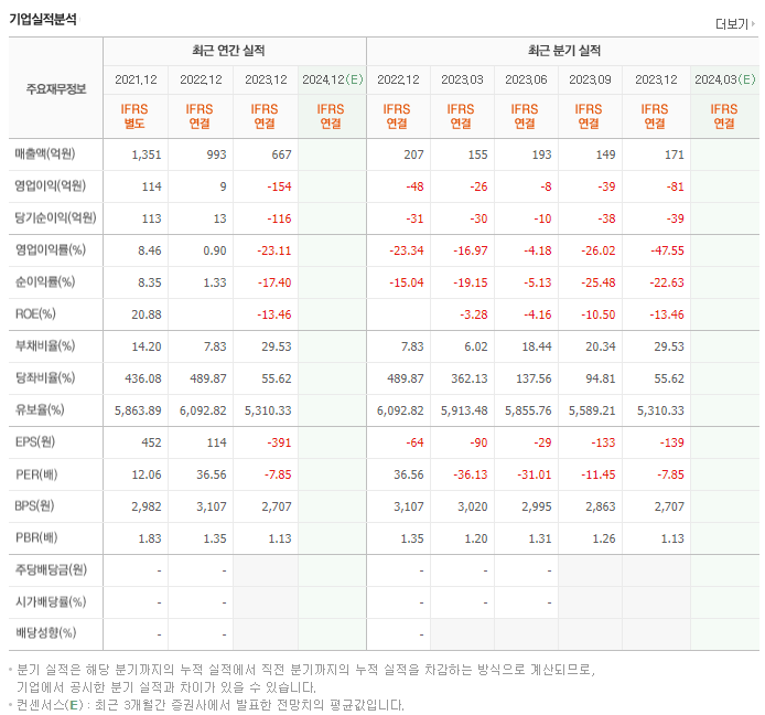 프롬바이오_실적