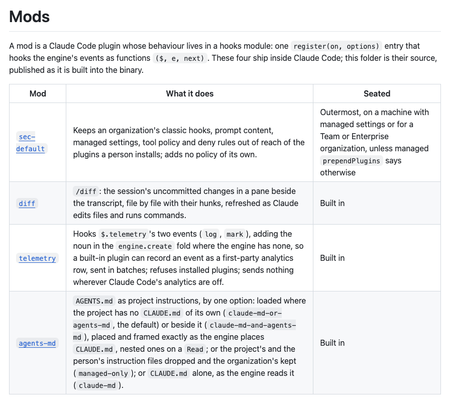 깃허브 anthropics/claude-code mods 폴더 README, sec-default&middot;diff&middot;telemetry&middot;agents-md 내장 모드 표