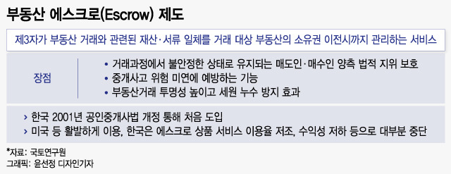 부동산 에스크로 제도 설명