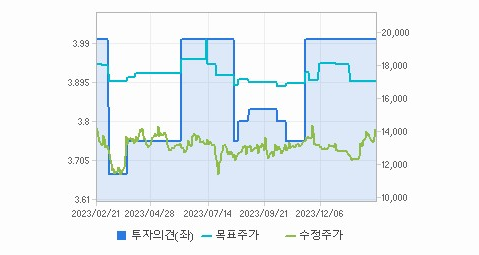대한제강 주가