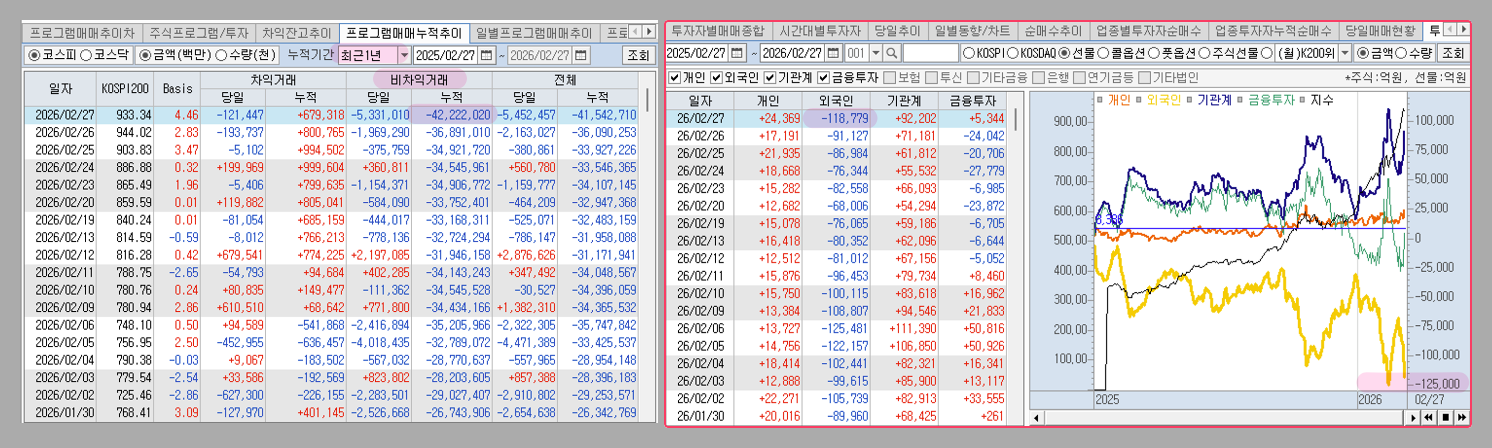 프로그램 비차익거래, 선물 매도 화면