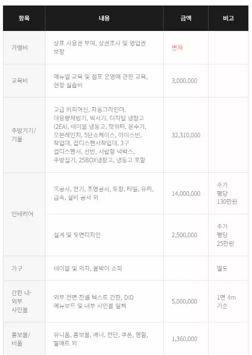 메가커피-창업비용-견적
