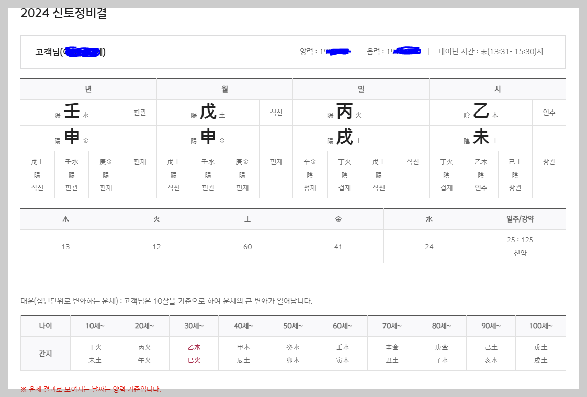 2024 신한생명 무료운세