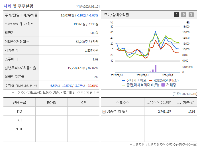 신테카바이오_기업개요
