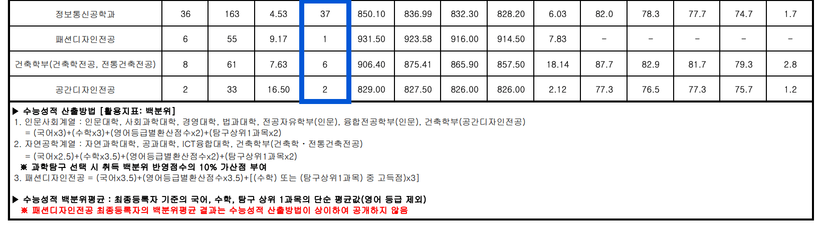 2023 명지대 정시 충원합격 인원