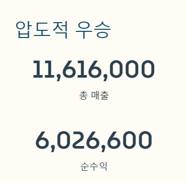 주현욱 가게 ‘철가방 중화 포차’