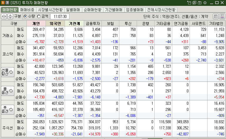 매매현황