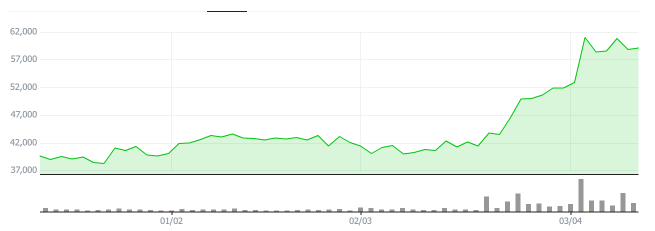알래스카-LNG-관련주
