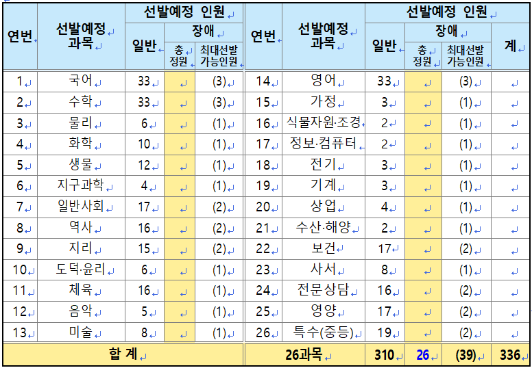 2024 중등임용고시 최종 티오 일정 전남