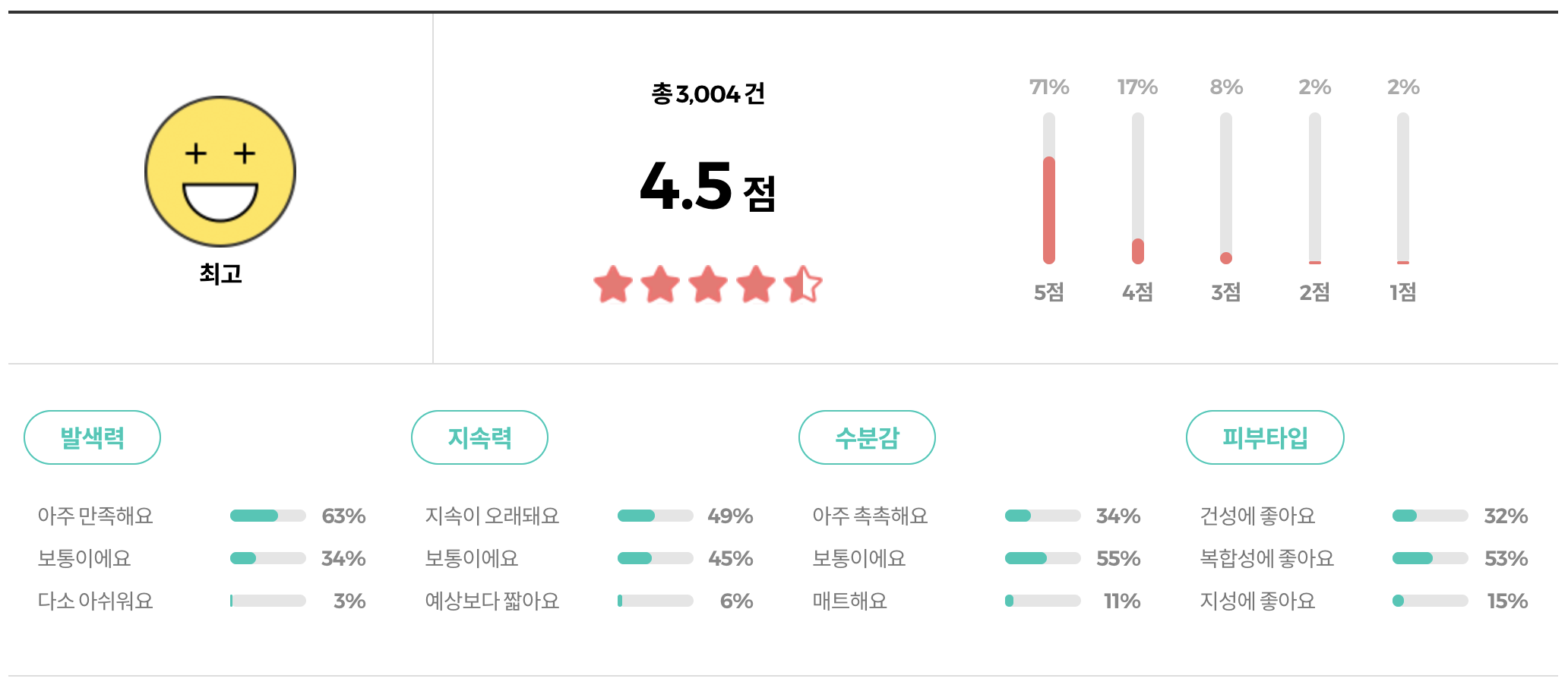 바닐라코 얼티밋 화이트 쿠션 리뷰