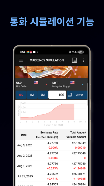 All 실시간 환율 계산기 어플, 환율 계산방법